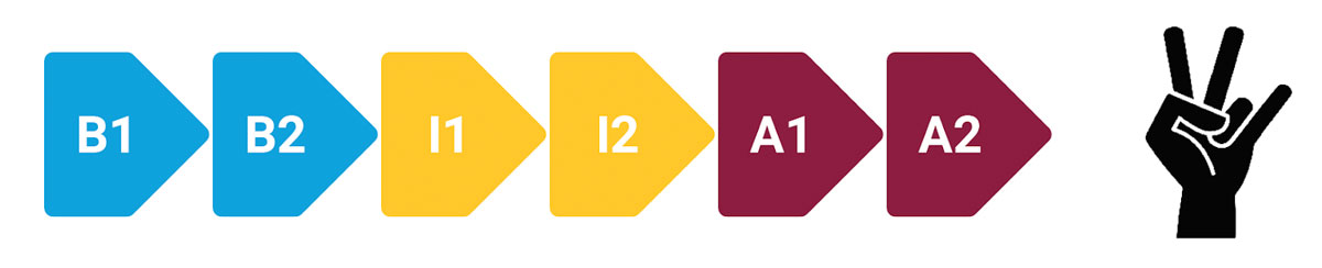 English language program stages